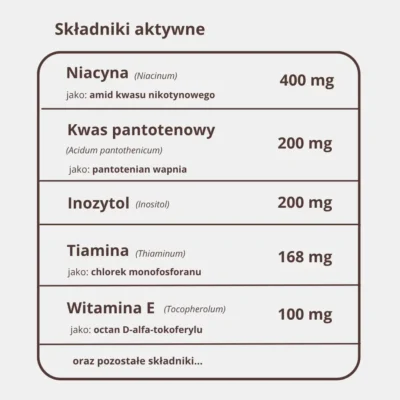 Tabela składników aktywnych suplementu B-Complex Plantaherb, prezentująca dawki niacyny (400 mg), kwasu pantotenowego (200 mg), inozytolu (200 mg), tiaminy (168 mg) oraz witaminy E (100 mg).